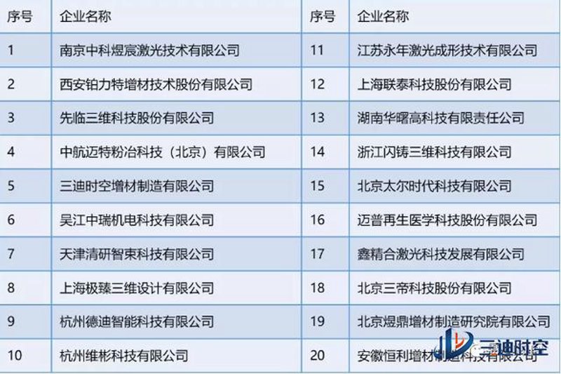 GH4169粉末：高性能材料的行业先锋
