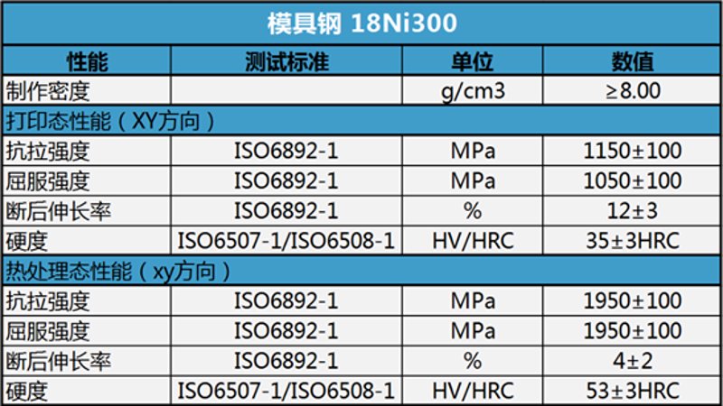 高温合金粉末在工业中的应用与未来趋势