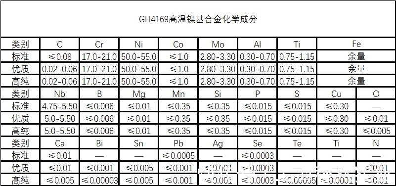 GH4169粉末