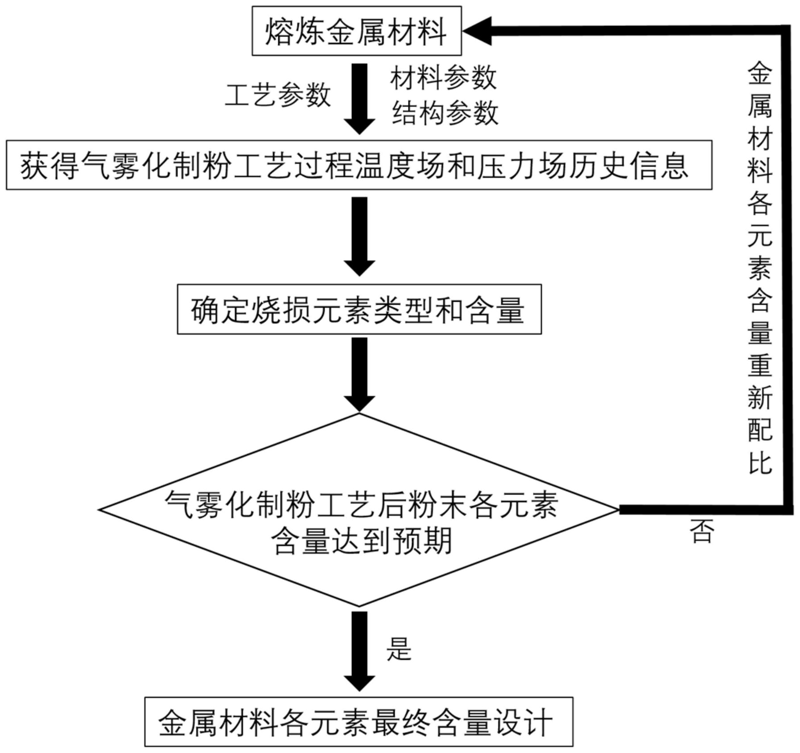 高温合金粉末：工业发动机的心脏