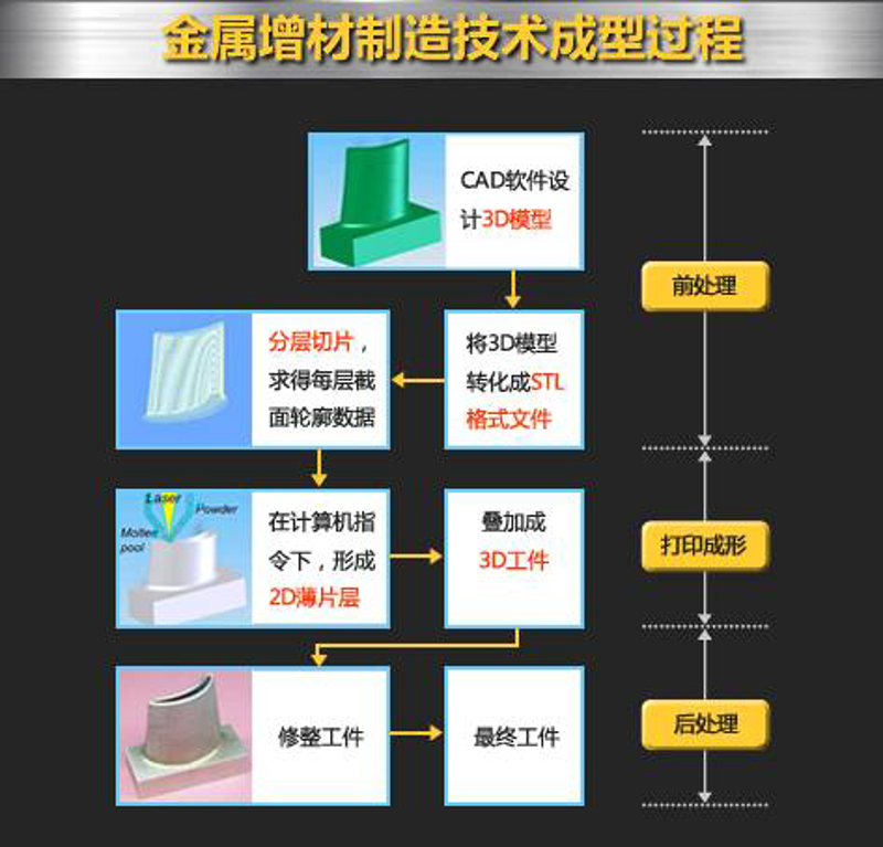 TC4钛合金粉末——航空与医疗行业的未来之光